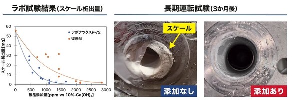 �X�P�[���h�~���ʂ̎�������