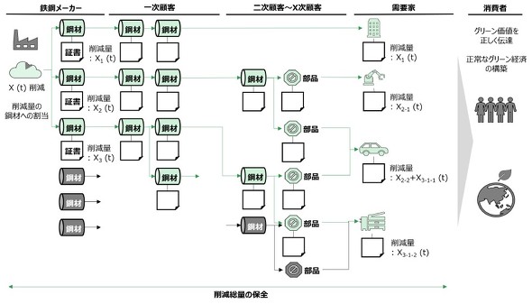 �L���v�V����