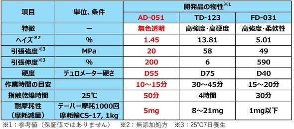 ���F�����|���E���A�����̕���