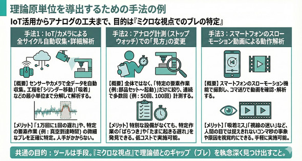 ���_�l���P�ʂ𓱂��o�����߂̎�@