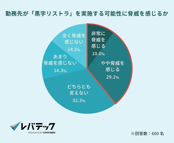 �L���v�V����