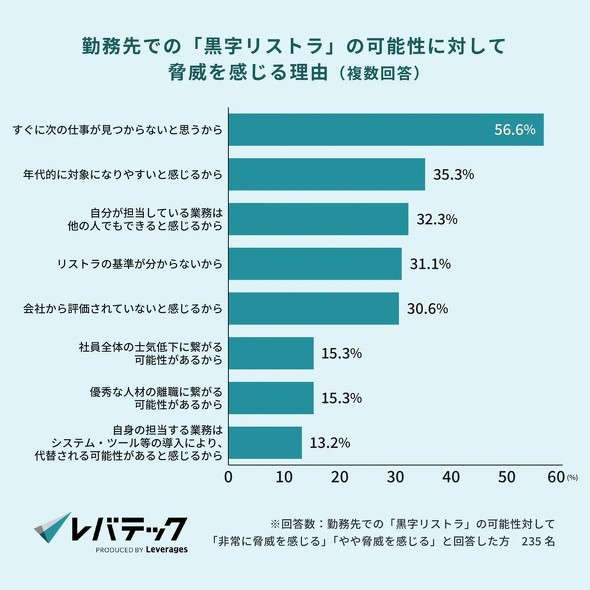 �L���v�V����