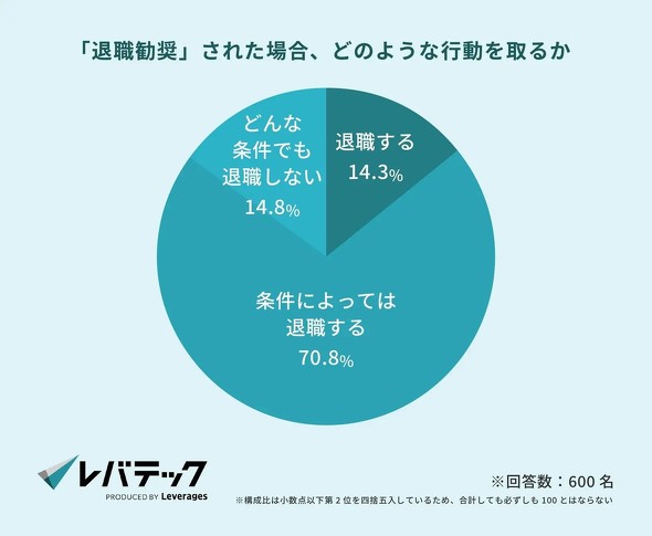 �L���v�V����