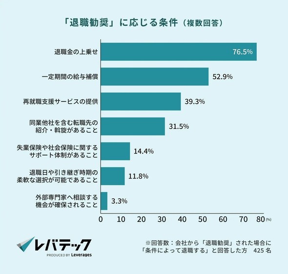 �L���v�V����