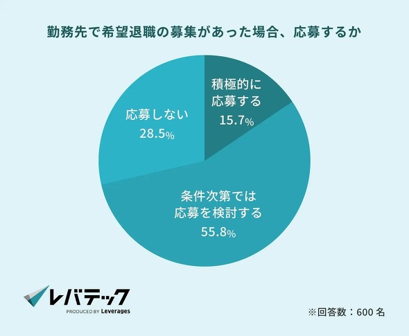 �L���v�V����