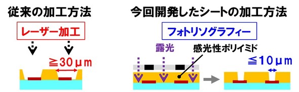 �]���̃��[�U�[���H���@�ƍ���J�������t�H�g���\�O���t�B�[���H���@