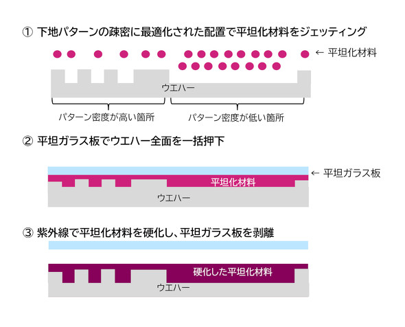 �L���v�V����