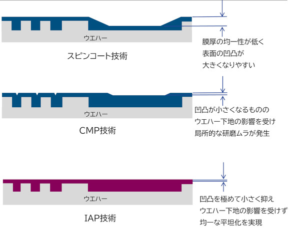 �L���v�V����