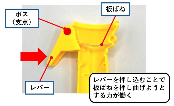 �{�[���L���b�`�ߋ�̎d�g��