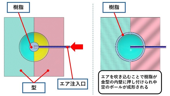 �u���[���`�ɂ�蔖���Ōy�ʂȒ���{�[��������
