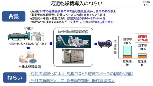 ���D�����@�����̑_��