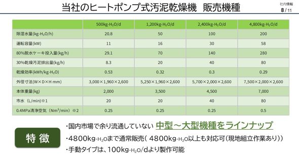 �q�[�g�|���v���̉��D�����@�̃��C���A�b�v���e