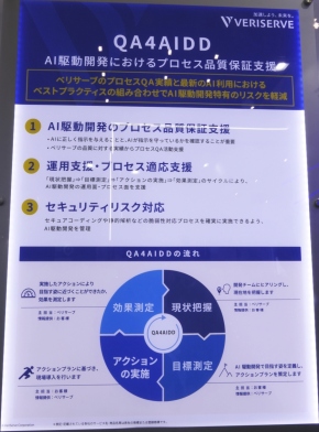 �uQA4AIDD�v�̐����p�l��