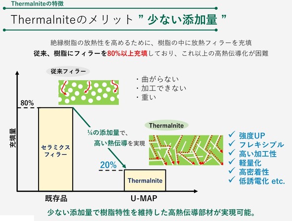 U-MAP���J�������uThermalnite�v