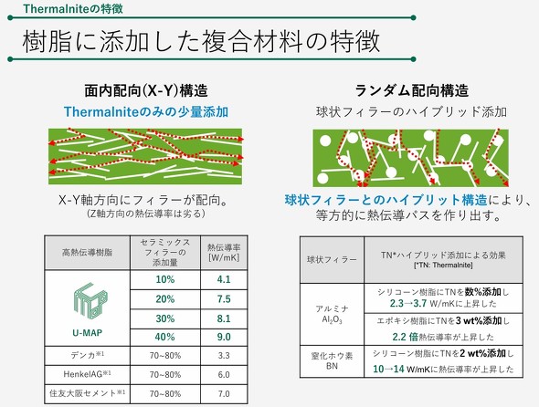 Thermalnite�������ɓY�����������ޗ��̓���