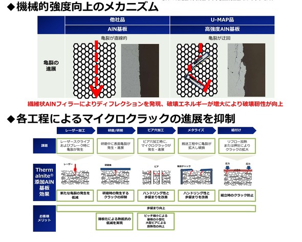 �����xAlN��̋@�B�I���x����̃��J�j�Y���Ɗe�H���ɂ��}�C�N���N���b�N�̐i�W��}��