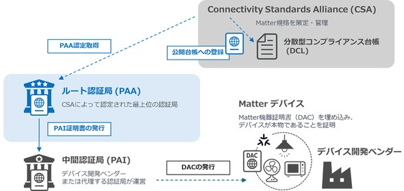 �L���v�V����