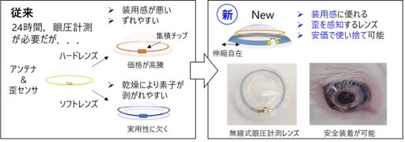 �L���v�V����