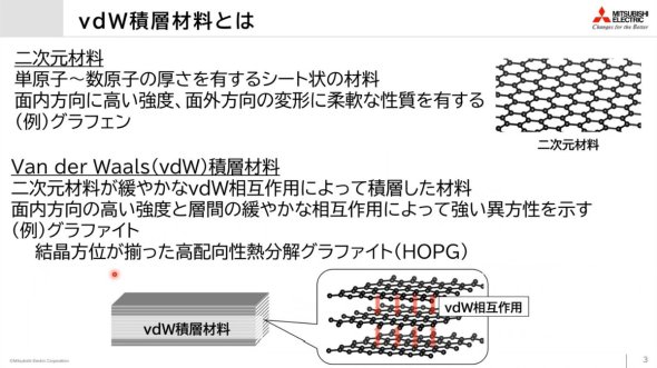 vdW�ϑw�ޗ��Ƃ�