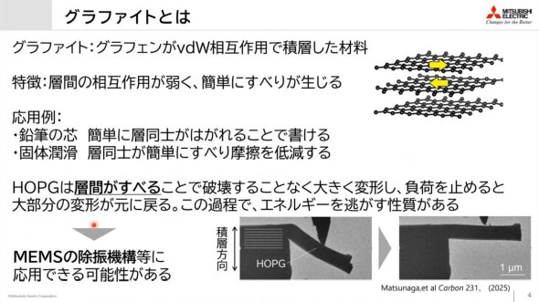 �O���t�@�C�g��vdW�ϑw�ޗ�