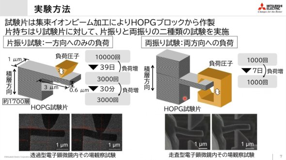 FIB���H�ō쐬���������ЂƁA�АU��Ɨ��U���2�̎������@