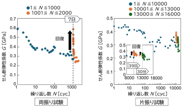 ���U�莎���i���j�ƕАU�莎���i�E�j�̌���