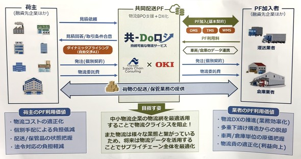 �u��-Do���W�v�̑S�̃C���[�W 