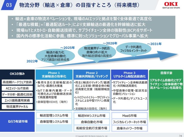  �u�C�m�x�[�V�����헪2025�v�ɂ����镨������̍\�z