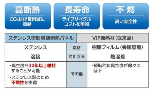 �uTIVIP�v�̓���