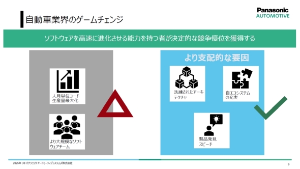 �����ԋƊE�̃Q�[���`�F���W