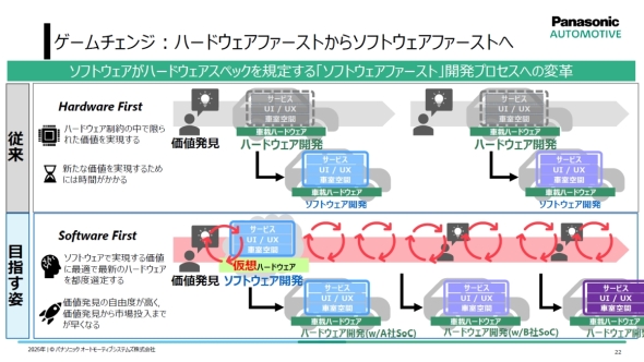 �n�[�h�E�F�A�t�@�[�X�g����\�t�g�E�F�A�t�@�[�X�g��