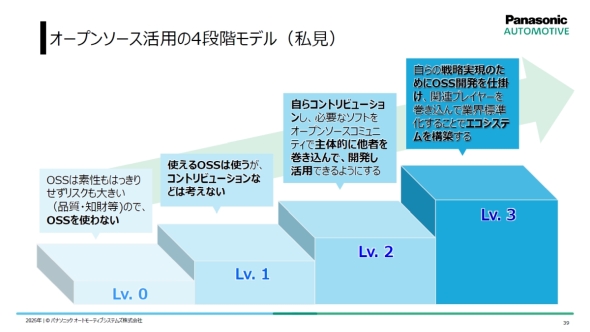 �I�[�v���\�[�X���p��4�i�K���f��