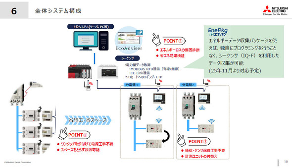 �S�̂̃V�X�e���\��