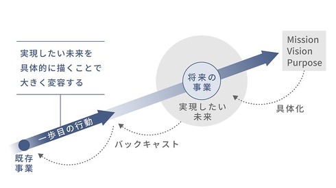 �u�����\�z�v���O�����v�̊T�v