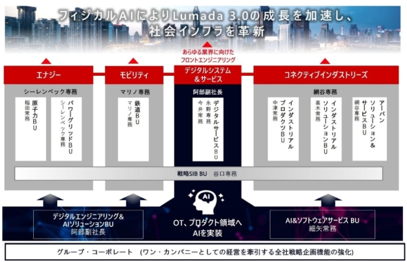 ������2026�N4��1���t�̎��Ƒ̐�