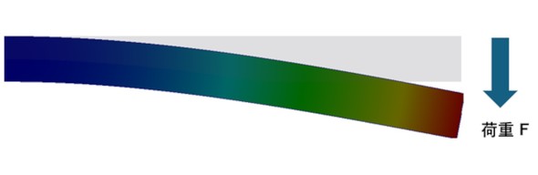 �АU��׏d�̈��