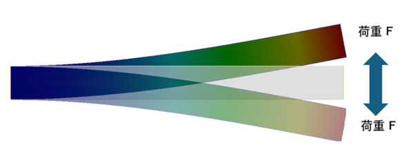 ���U��׏d�̈��i��ɋȂ��� �� ���ɋȂ��� �� ��ɋȂ���j