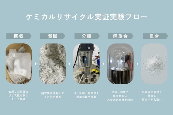 �P�~�J�����T�C�N�����؎����t���[