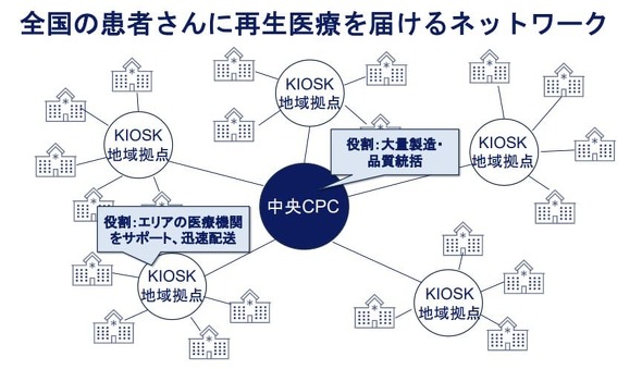  �Đ���Â̕��U�^�����̐�