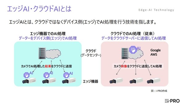  �G�b�WAI�ƃN���E�hAI�̋Z�p 