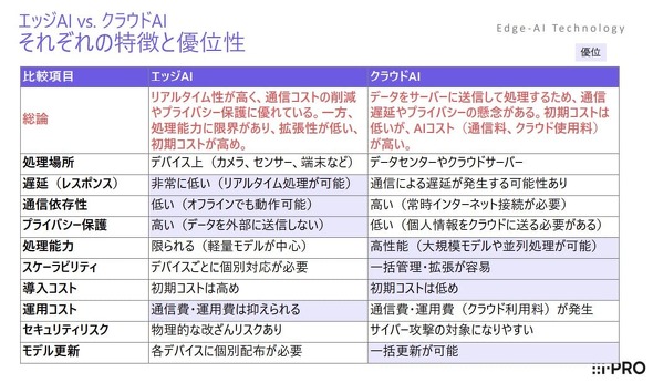  �G�b�WAI�ƃN���E�hAI�̓����ƗD�ʐ�