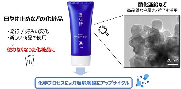 ���₯�~�߂Ȃǂ����G�}�ɃA�b�v�T�C�N��