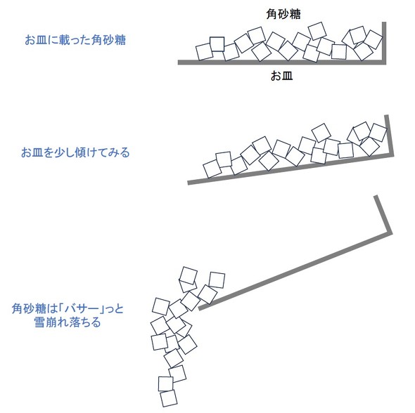 ���M�ɍڂ����p�����̋���