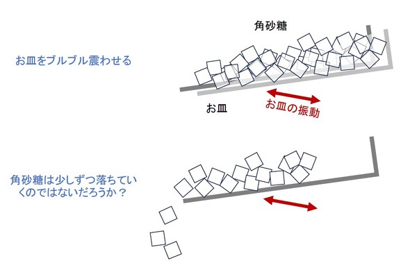 ���M��U�������Ă݂�