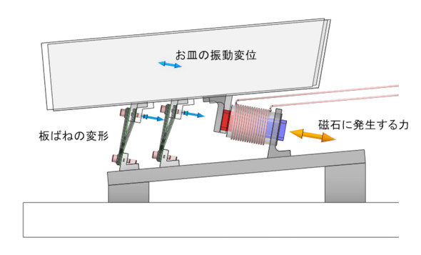 ���΂ɔ�������͂Ƃ��M�̕ψ�