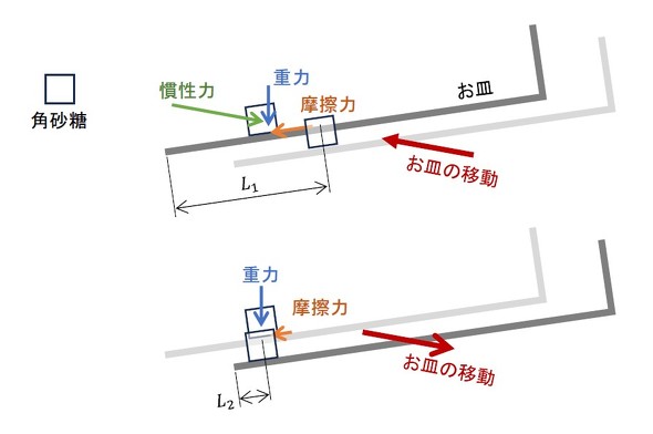 �U�����Ă��邨�M�ɍڂ��Ă���p�����ɍ�p�����