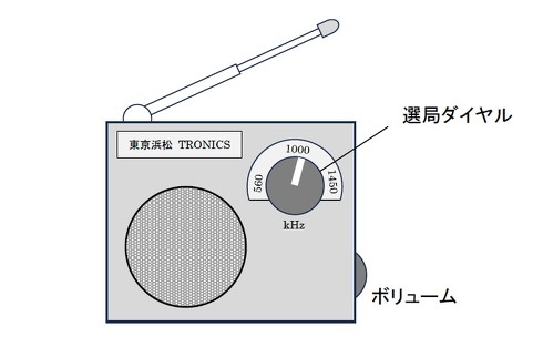 ���a�̃��W�I