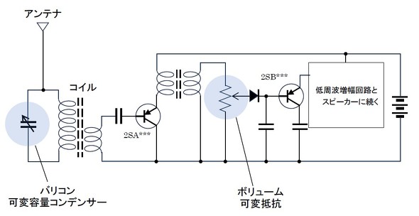 �����I�ȃ��W�I��H