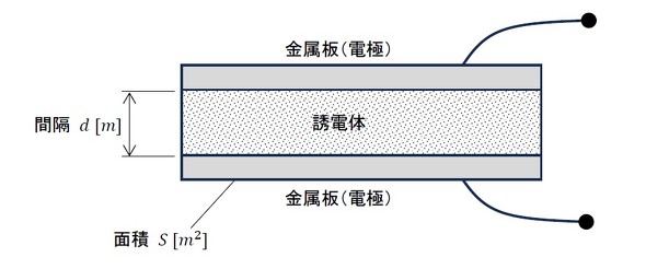 �R���f���T�[�̍\��