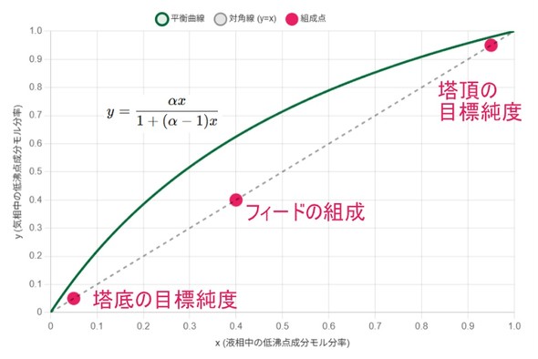 �}1�@�C�t���t�Ȑ�����ъe��g���̃v���b�g�C���[�W